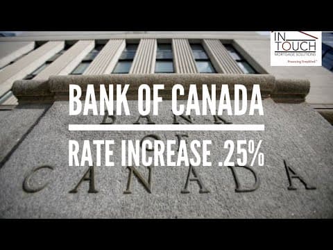 Bank of Canada Rate Increase - March 2nd, 2022